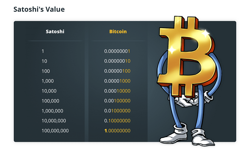 How Do Cryptocurrencies Gain More Value? : 10 Best Cryptocurrencies To Invest In For 2021 - How does cryptocurrency gain value?