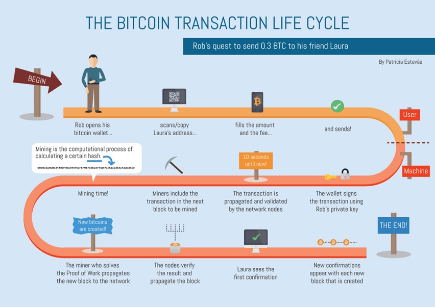 how do fractions of bitcoins work