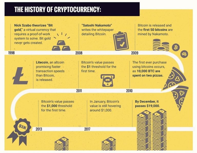 act of producing units of cryptocurrency