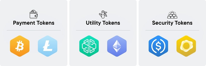 Different Kind of Tokens