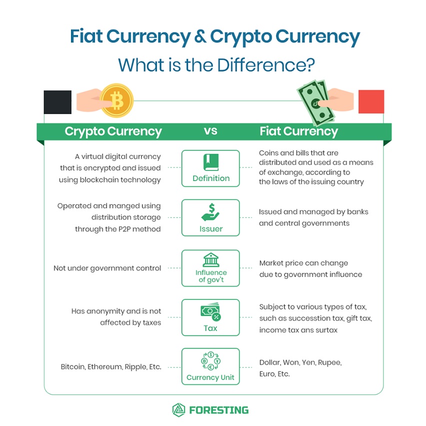 Digital Fiat Currency vs Crypto Currency