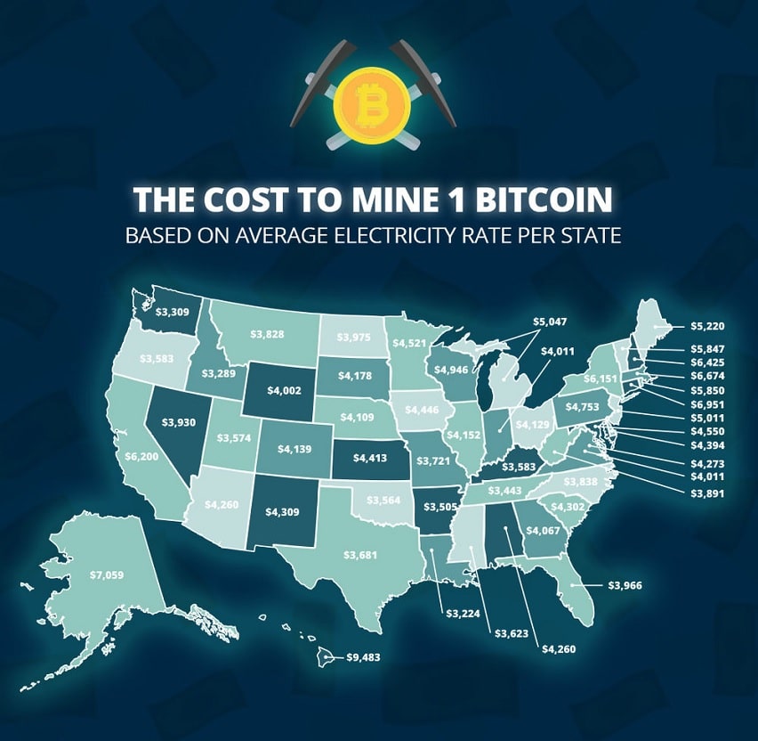 The Cost to Mine 1 Bitcoin