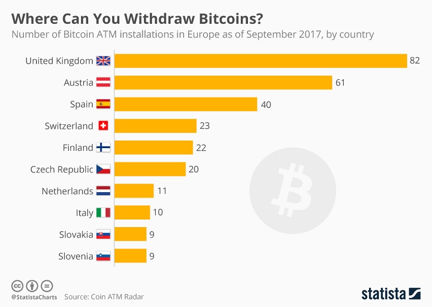 Where Can you Withdraw Bitcoins Europe