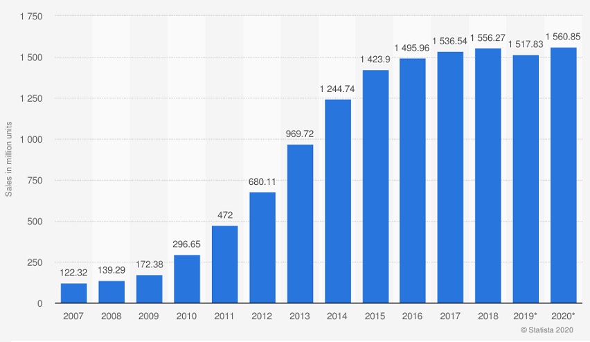 Bitcoin rise since 2009
