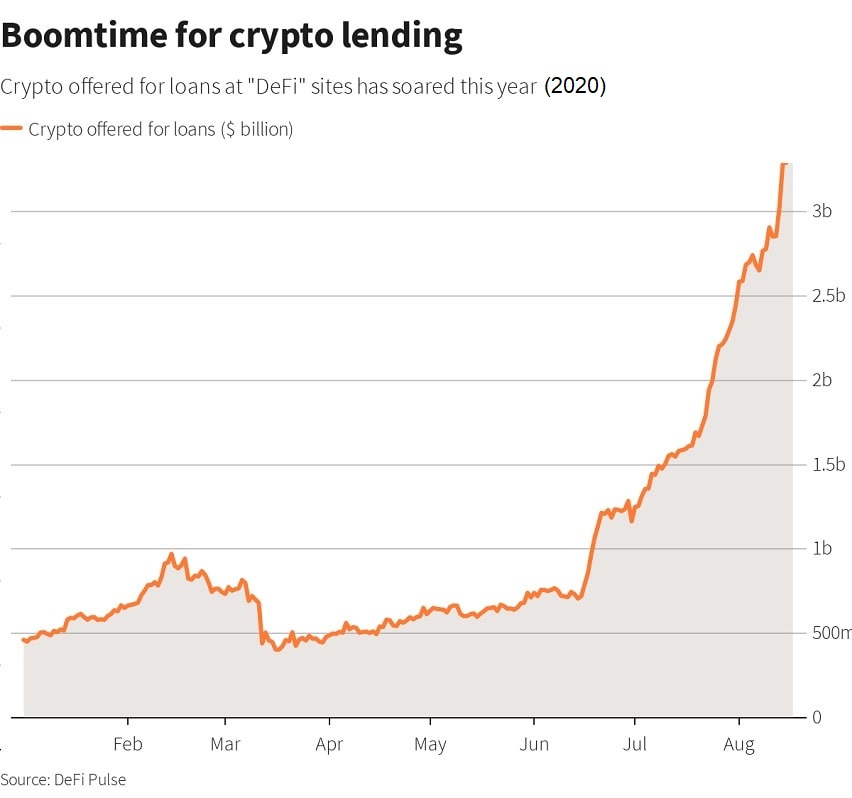 Boomtime for Crypto Lending