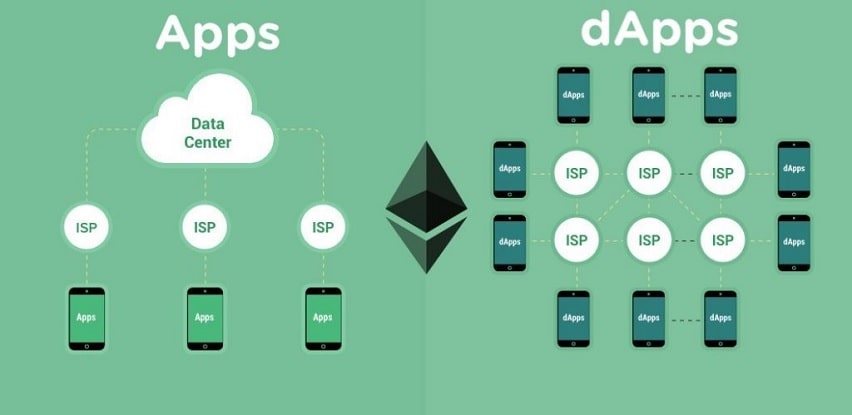 Apps vs dApps