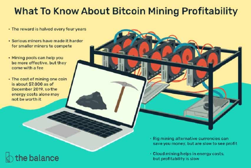 Risks of Mining Bitcoin