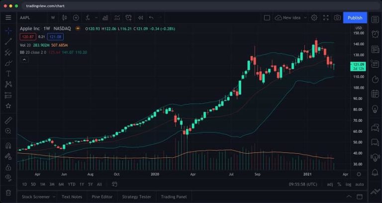 best crypto charting tool