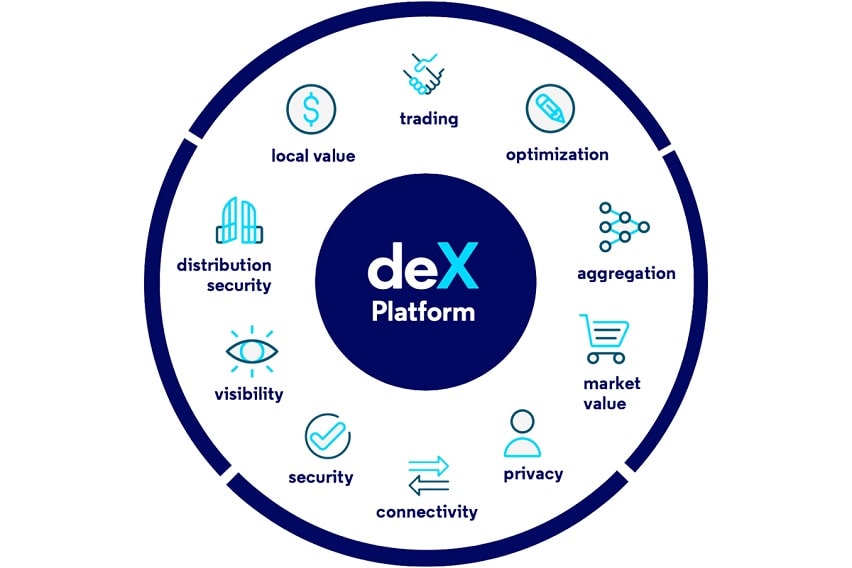 How does DEX work
