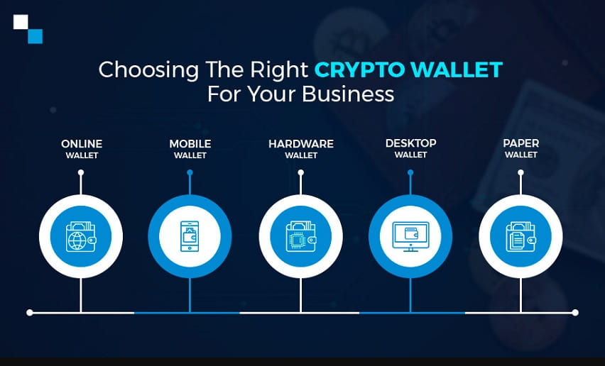 Why Do Businesses Need Crypto Wallets