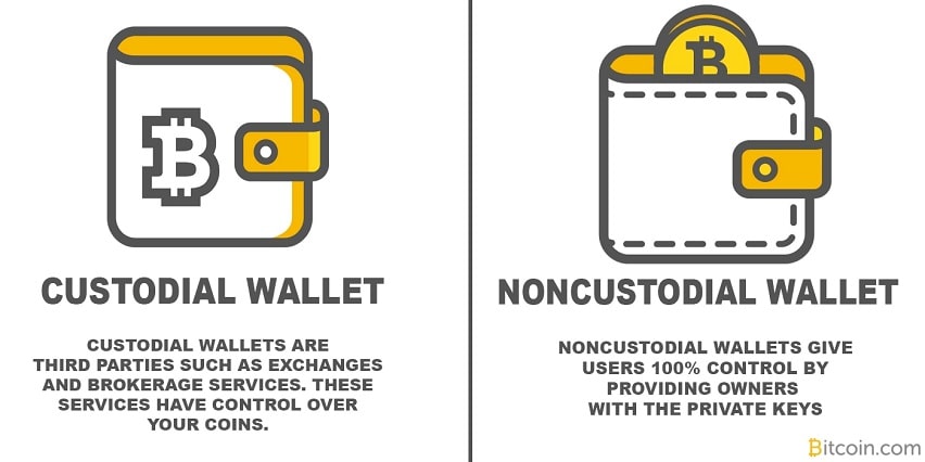 Non Custodial Wallets